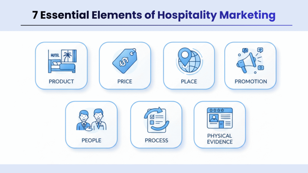 7 elements of hospitality marketing