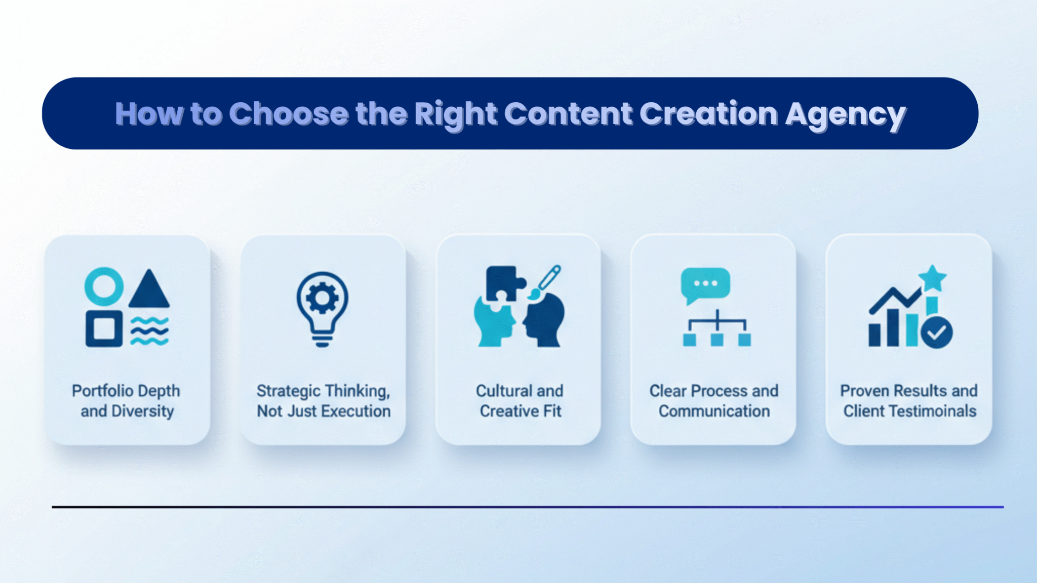 10 Signs You Need a Content Creation Agency | Act Now