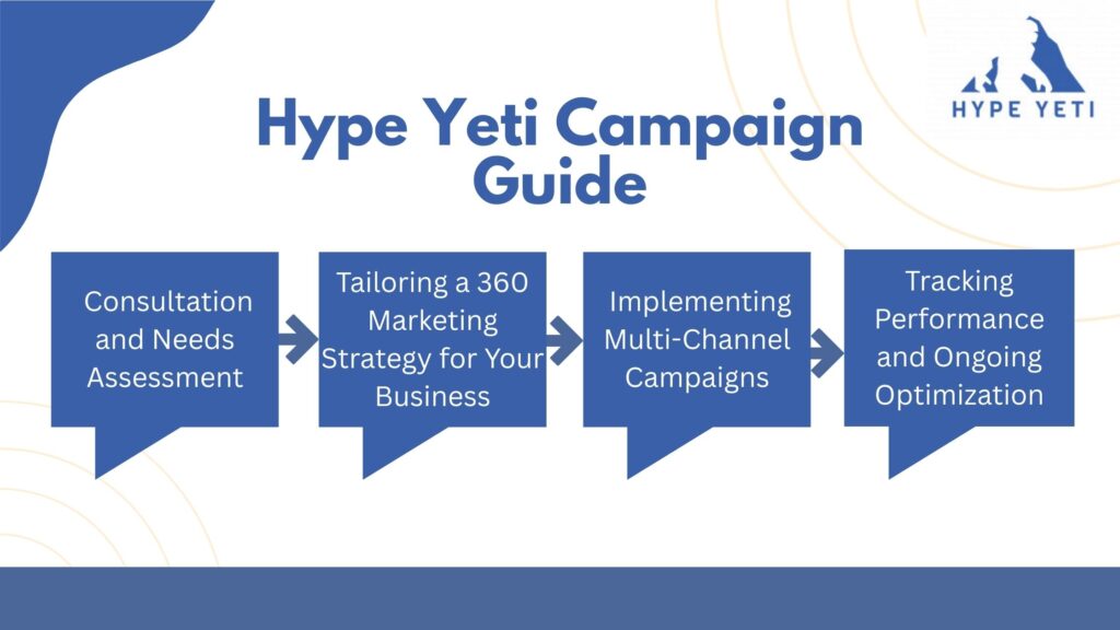 Hype Yeti Campaign Guide